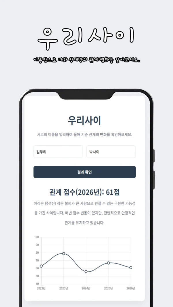 우리사이 - 이름 궁합 및 5개년 관계 점수 추이 분석 테스트