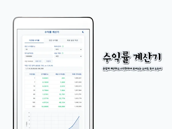 수익률 계산기
